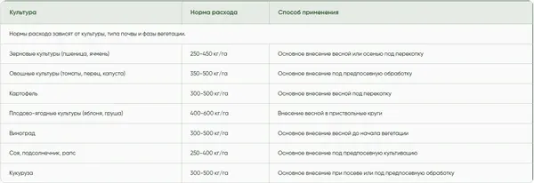Изображение товара Удобрение Yara Mila Complex (25кг)