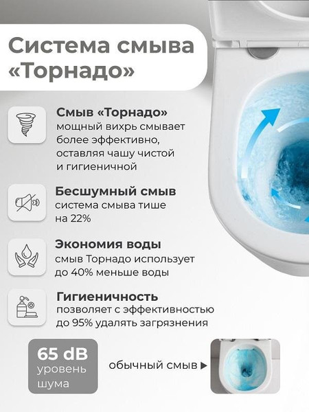 Изображение товара Унитаз подвесной с инсталляцией Grossman GR-4410SQ + TECE Kit 9400412 (с кнопкой)
