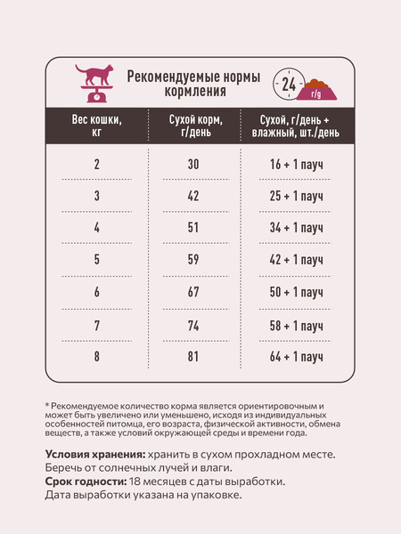 Изображение товара Сухой корм для кошек Sirius Лосось и рис (12кг)