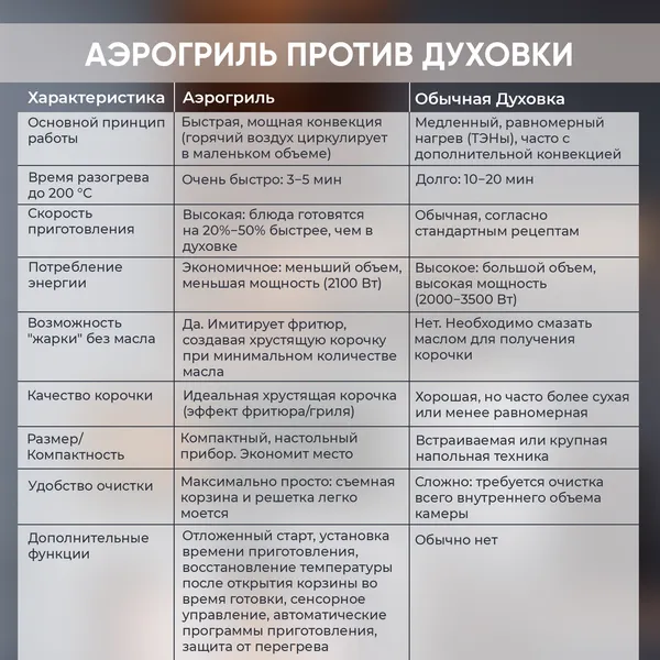 Изображение товара Аэрогриль Evolution AIRO 8500TW (черный)