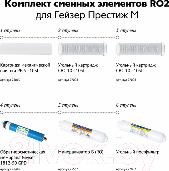 Изображение товара Комплект модулей сменных фильтрующих Гейзер Престиж-М (RO2)
