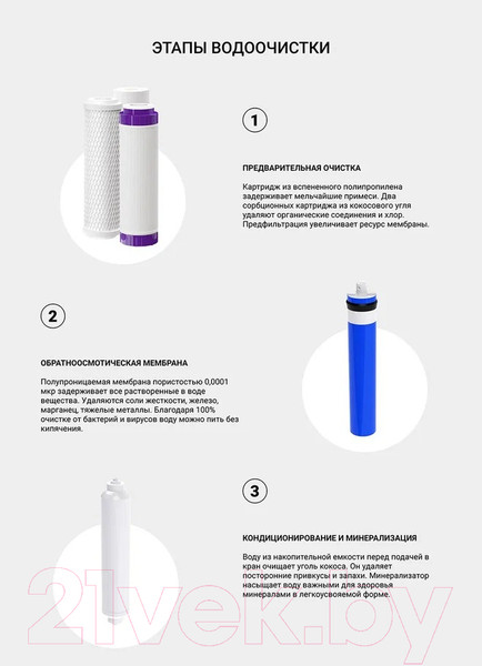 Изображение товара Комплект модулей сменных фильтрующих Гейзер Престиж-М (RO2)