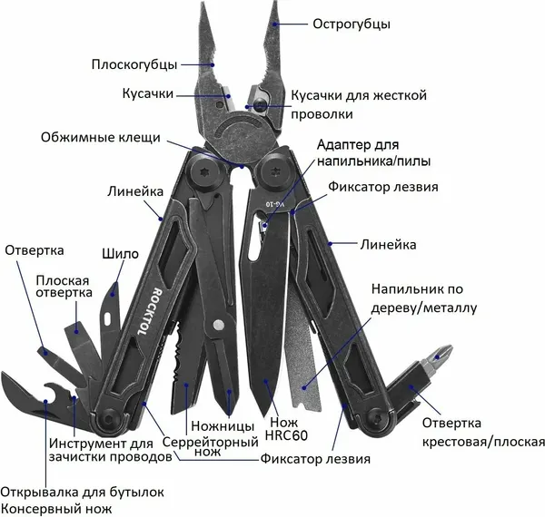 Изображение товара Мультитул Rocktol SK05VG 29 в 1 (со сменными резцами и пилой)
