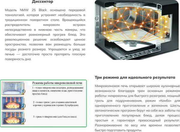 Изображение товара Микроволновая печь Schtoff NMW 25 Black