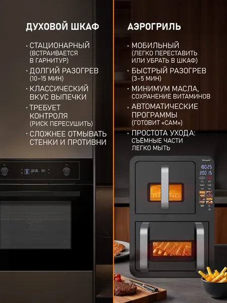 Изображение товара Аэрогриль Weissgauff WAF 712 DB Double Compact Fry
