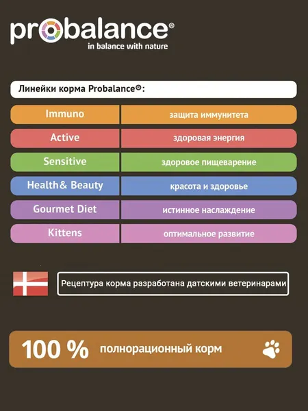 Изображение товара Набор кормов для кошек ProBalance Sensitive (1.8кг+28х85г)