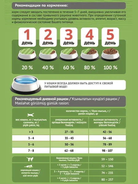 Изображение товара Набор кормов для кошек ProBalance Sensitive (1.8кг+28х85г)
