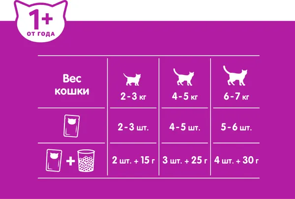 Изображение товара Набор кормов для кошек Whiskas С лососем (5кг+28х85г)