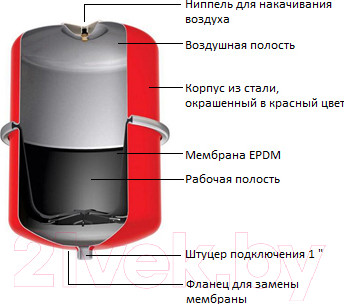 Изображение товара Расширительный бак Making Oasis Everywhere RV-8