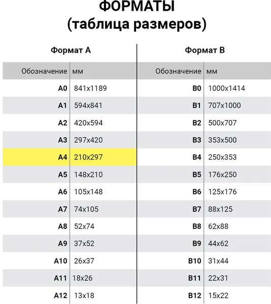 Изображение товара Тетрадь Staff 403406 (96л, синий)