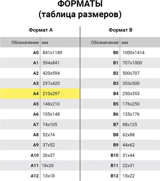 Изображение товара Тетрадь Staff 403410 (96л, синий)
