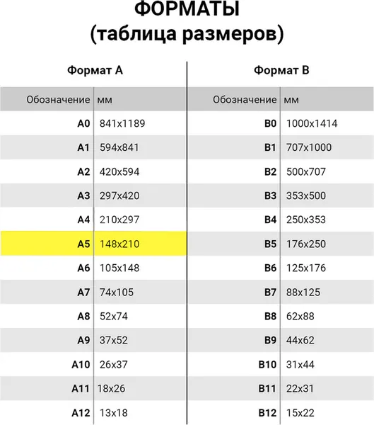 Изображение товара Тетрадь Staff 405722 (96л, черный)