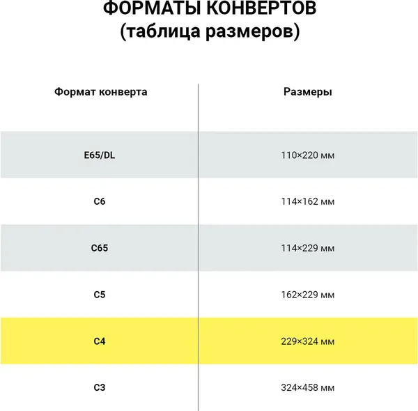 Изображение товара Набор конвертов для цифровой печати Staff 229х324мм / 118669 (250шт)