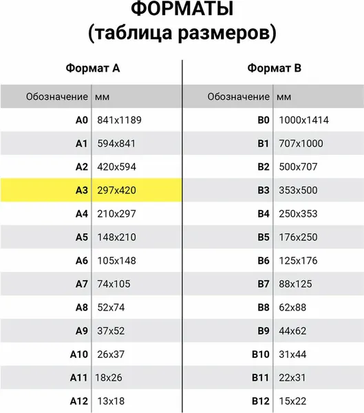 Изображение товара Набор бумаги для рисования Brauberg Балет / 117735 (20л)