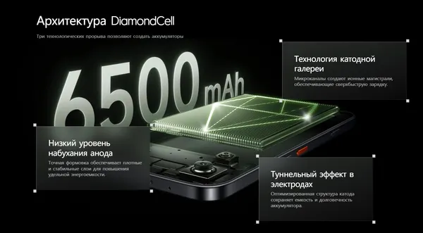 Изображение товара Смартфон Tecno Pova 8 Pro 5G 12GB/256GB (черный)