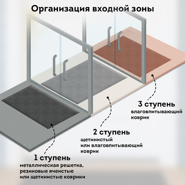 Изображение товара Коврик грязезащитный Любаша Стандарт 60х90см / 701034 (черный)