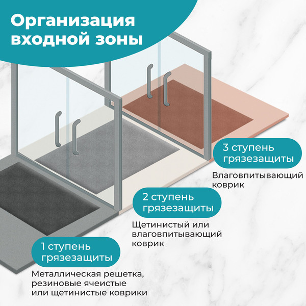 Изображение товара Коврик грязезащитный Primila Extra 701031 (90х150, черный)