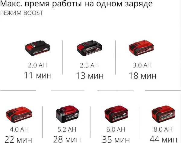 Изображение товара Пылесос Einhell PXC TE-SV 18 Li+1x2.5Ач+ЗУ / 2347180SET2