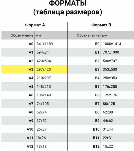 Изображение товара Бумага Brauberg 115382 (100л)