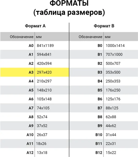 Изображение товара Набор бумаги для рисования Пифагор 126963 (10л)