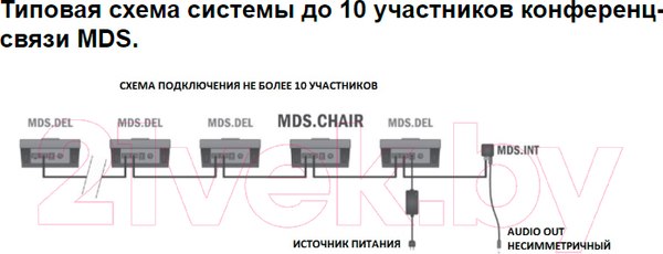 Изображение товара Аудиоинтерфейс Apart MDS.INT
