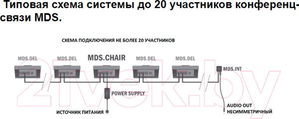 Изображение товара Аудиоинтерфейс Apart MDS.INT