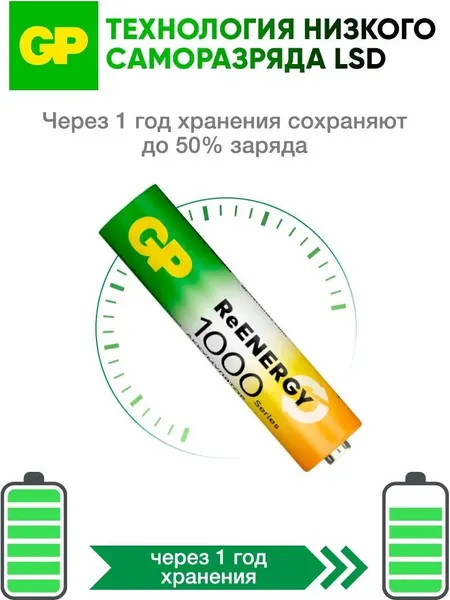 Изображение товара Комплект аккумуляторов GP Batteries GP100AAAHCRGY-2CRCB2 (2шт)