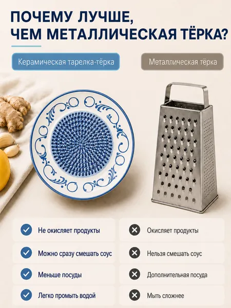 Изображение товара Тарелка-терка Модифай T3H52PL01 (белый)