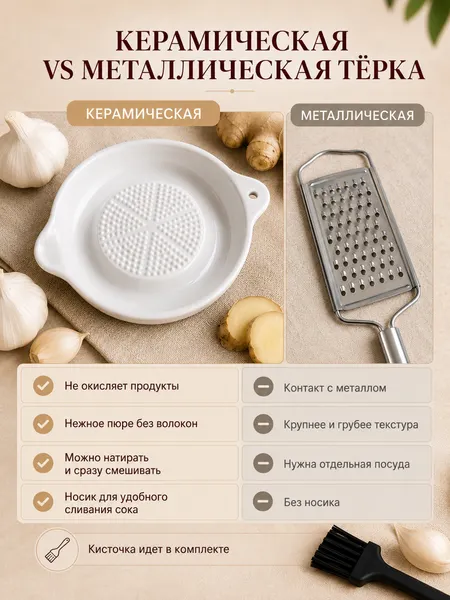 Изображение товара Тарелка-терка Модифай T3H52PL02 (белый)