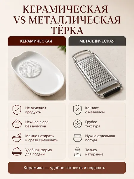Изображение товара Тарелка-терка Модифай T3H52PL03 (белый)