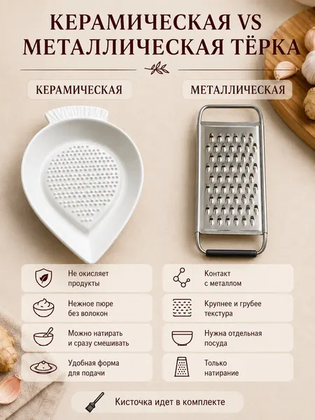 Изображение товара Тарелка-терка Модифай T3H52PL03 (белый глянец)