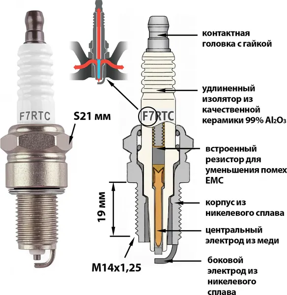 Изображение товара Свеча зажигания для садовой техники Velles TEG-177-F6RTC