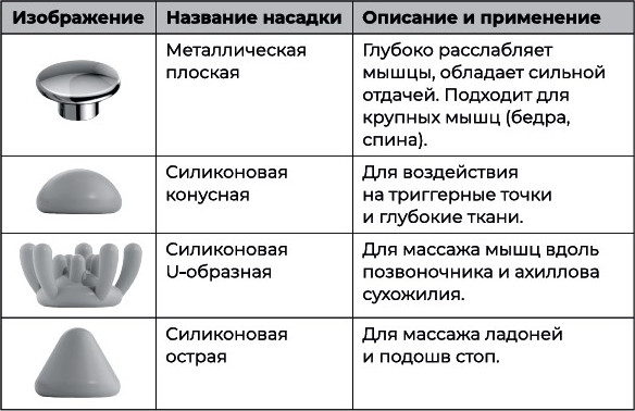 Изображение товара Массажер электронный Miru BM-22 (черный)
