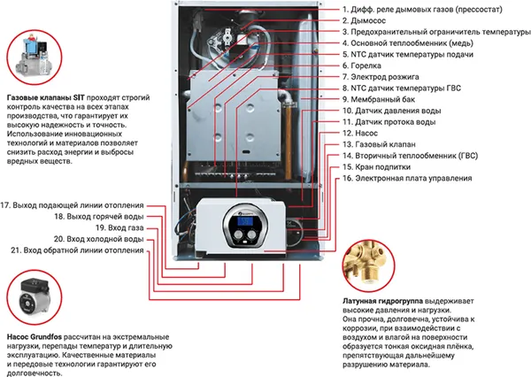 Изображение товара Газовый котел Federica Bugatti 24 Eco Light
