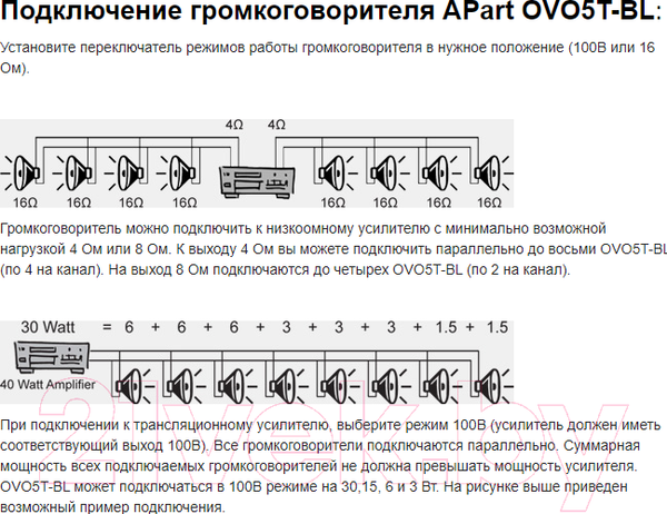 Изображение товара Настенная акустика Apart OVO5T-BL