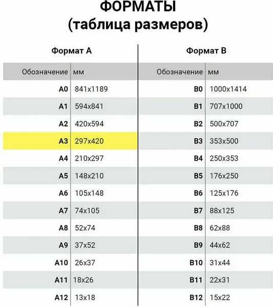Изображение товара Бумага Brauberg А3 235г/м2 / 115386 (50л)