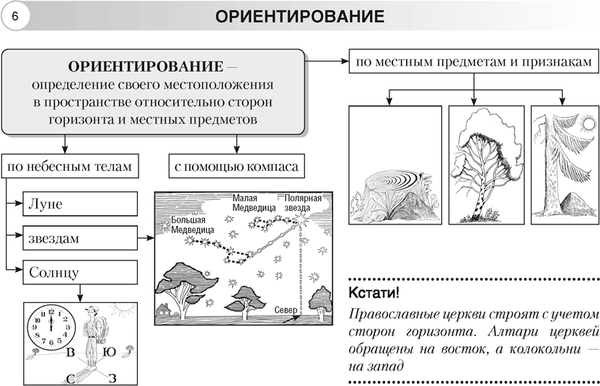 Изображение товара Учебное пособие Аверсэв География. 6 класс. Опорные конспекты (мягкая обложка)