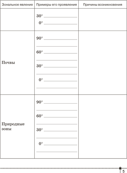 Изображение товара Рабочая тетрадь Аверсэв География. 7 класс. Для практических работ (Витченко Александр, мягкая обложка)