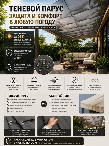 Изображение товара Тент Ledom Солнцезащитный парус 3000x5000 (графит)