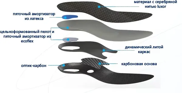 Изображение товара Стельки ортопедические Orto Profi SB09 (р.39)