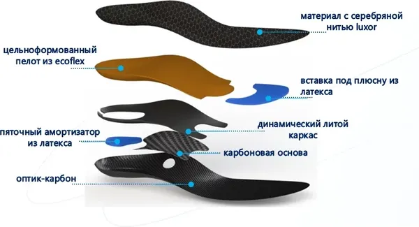 Изображение товара Стельки ортопедические Orto Profi SB12 (р.40)