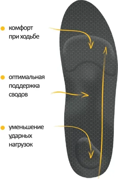 Изображение товара Стельки ортопедические Orto Profi SB12 (р.40)