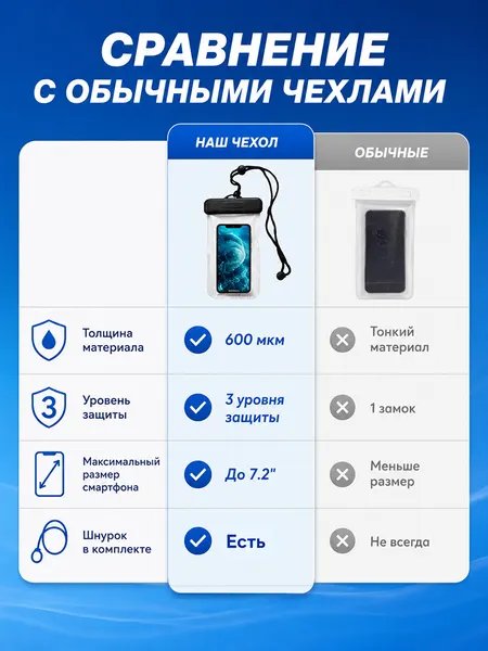 Изображение товара Футляр для телефона Okproduct Водонепроницаемая (с боковым зажимом)