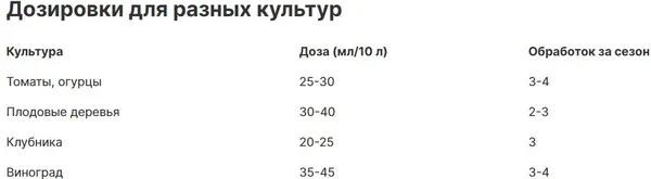 Изображение товара Удобрение Valagro Megafol (1л)