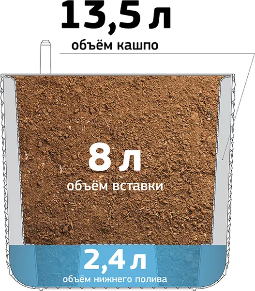 Изображение товара Кашпо Idea Фасет М 3238 (13.5л, белый, с вставкой и с автополивом)