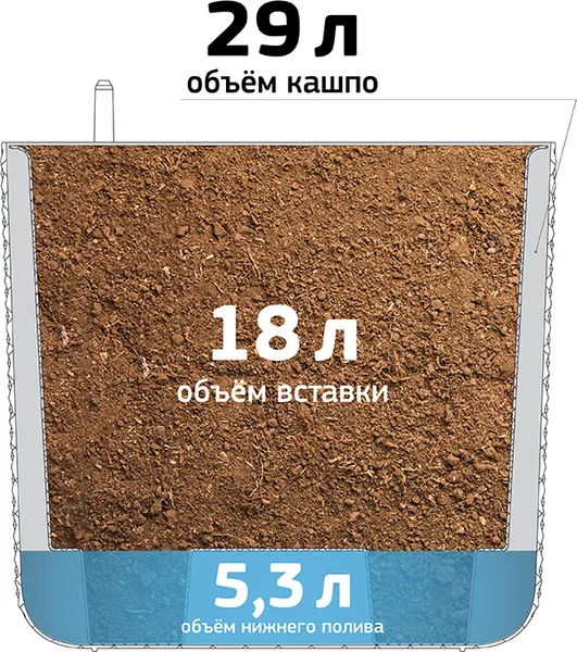 Изображение товара Кашпо Idea Фасет М 3239 (29л, белый, с вставкой и с автополивом)