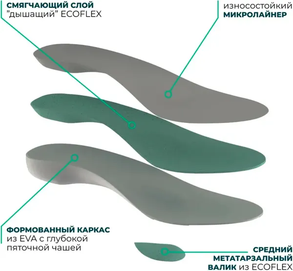 Изображение товара Стельки ортопедические Orto.Nik Лечебно-профилактические 141БН (р-р 39-40)