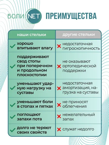 Изображение товара Стельки ортопедические Orto.Nik Лечебно-профилактические 145БН (р-р 37-38)