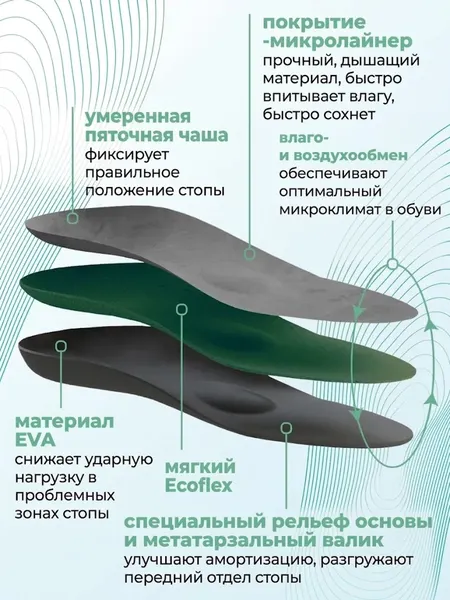 Изображение товара Стельки ортопедические Orto.Nik Спорт лечебно-профилактические 30EБН (р-р 45-46)