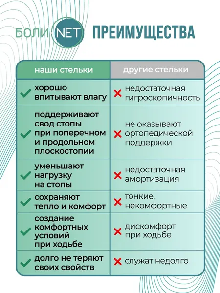Изображение товара Стельки ортопедические Orto.Nik Мягкие 76БН (р-р 37-38)